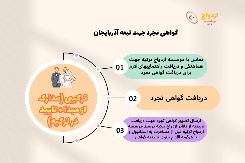 آذربایجان